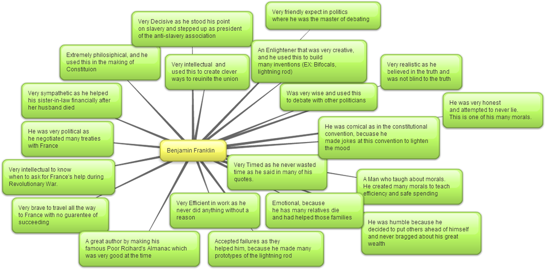 A Website To Tell About The Life Of Benjamin Franklin - Colorfulness (1100x556), Png Download