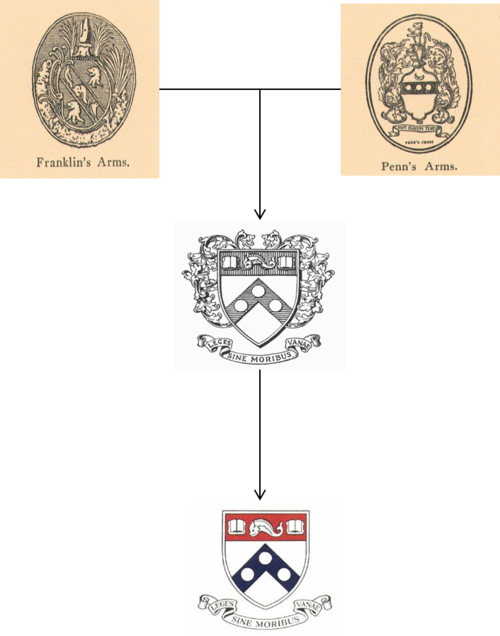 Tumblr Inline Mil53imdbs1qz4rgp - University Of Pennsylvania (500x636), Png Download