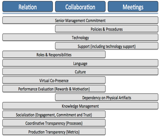 Virtual Team (685x438), Png Download