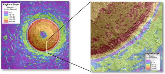 Topography And Regional Slope Over Linné Constrain - Circle (700x300), Png Download