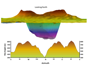Rim Formation At Dawes Crater, Moon Recently Acquired - Diagram (700x300), Png Download