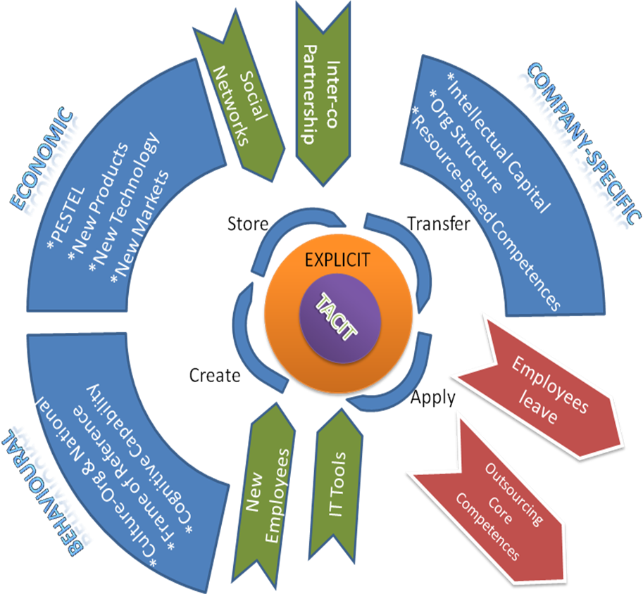 File - Knowledge - Circle (913x844), Png Download
