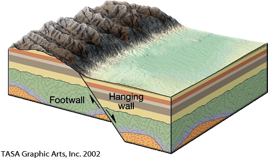 Bolide Crater Formation - Formation Of A Fault (580x370), Png Download