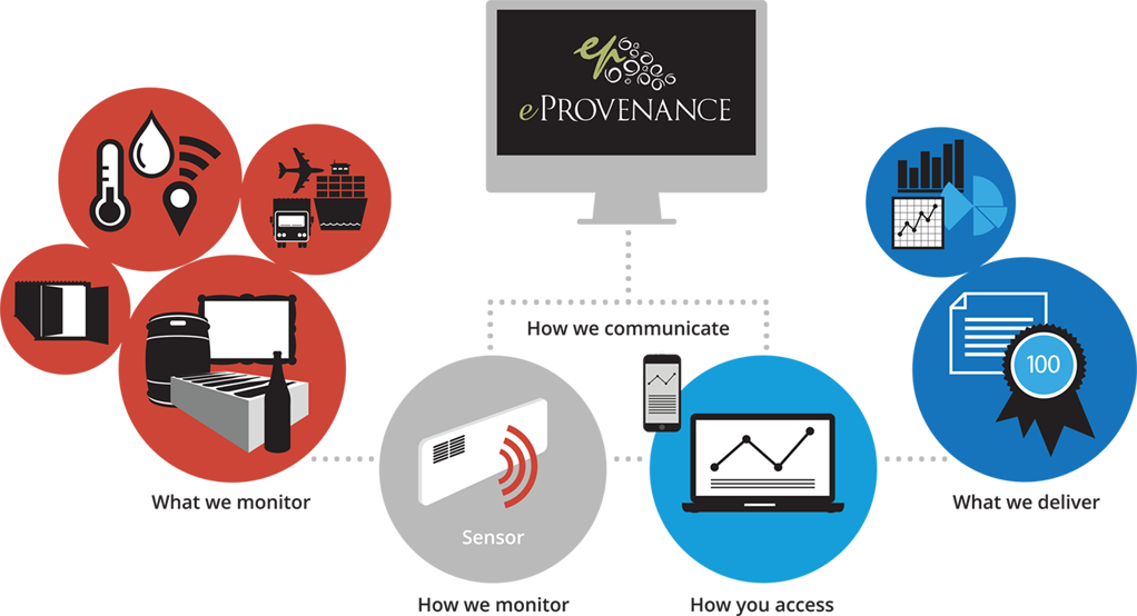 Technology - Information (1022x554), Png Download