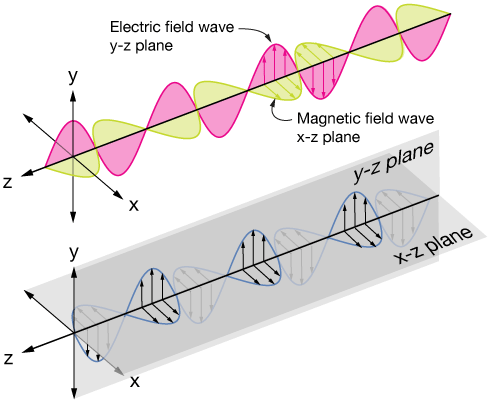 The Electromagnetic Spectrum - Electromagnetic Wave (489x401), Png Download
