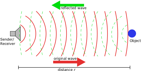 Electromagnetic Spectrum Electromagnetic Spectrum - Sonar Waves (496x266), Png Download
