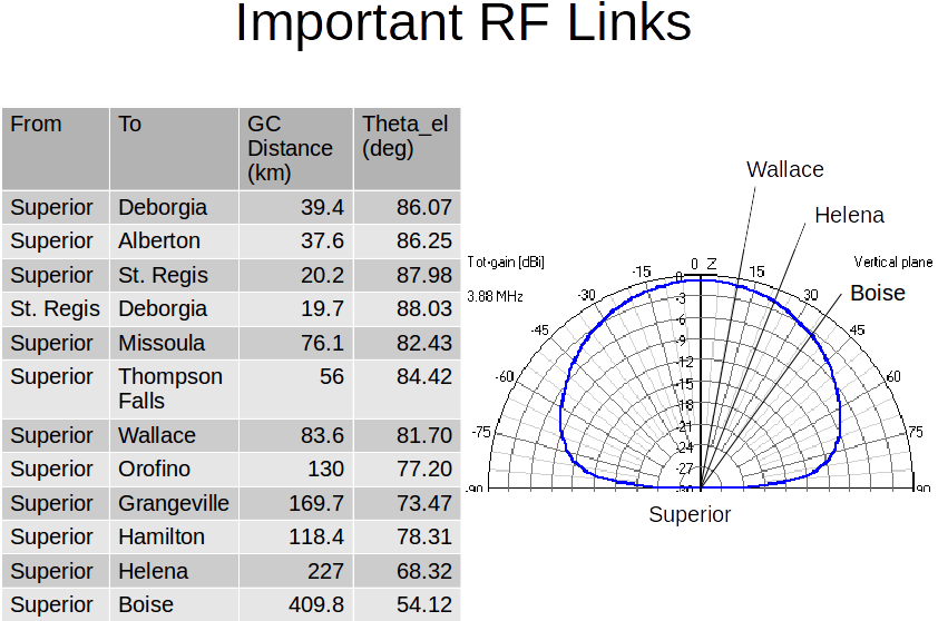 Graphic Depicting Takeoff Angles For Radio Waves Between - Radio Wave (841x594), Png Download