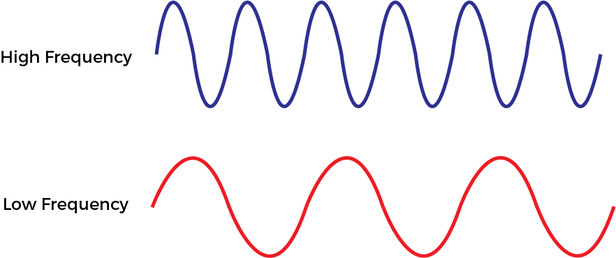 Radio Waves - Graphic Design (882x370), Png Download