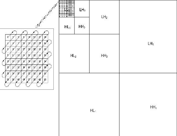 N Level Discrete Wavelet Packet Transform And Zig-zag - Number (613x473), Png Download