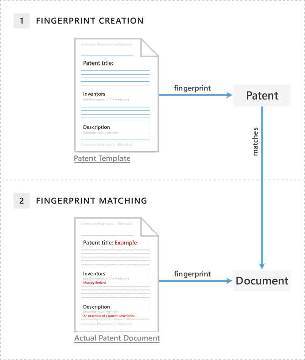 Document Fingerprinting Diagram - Dlp Fingerprinting (600x709), Png Download