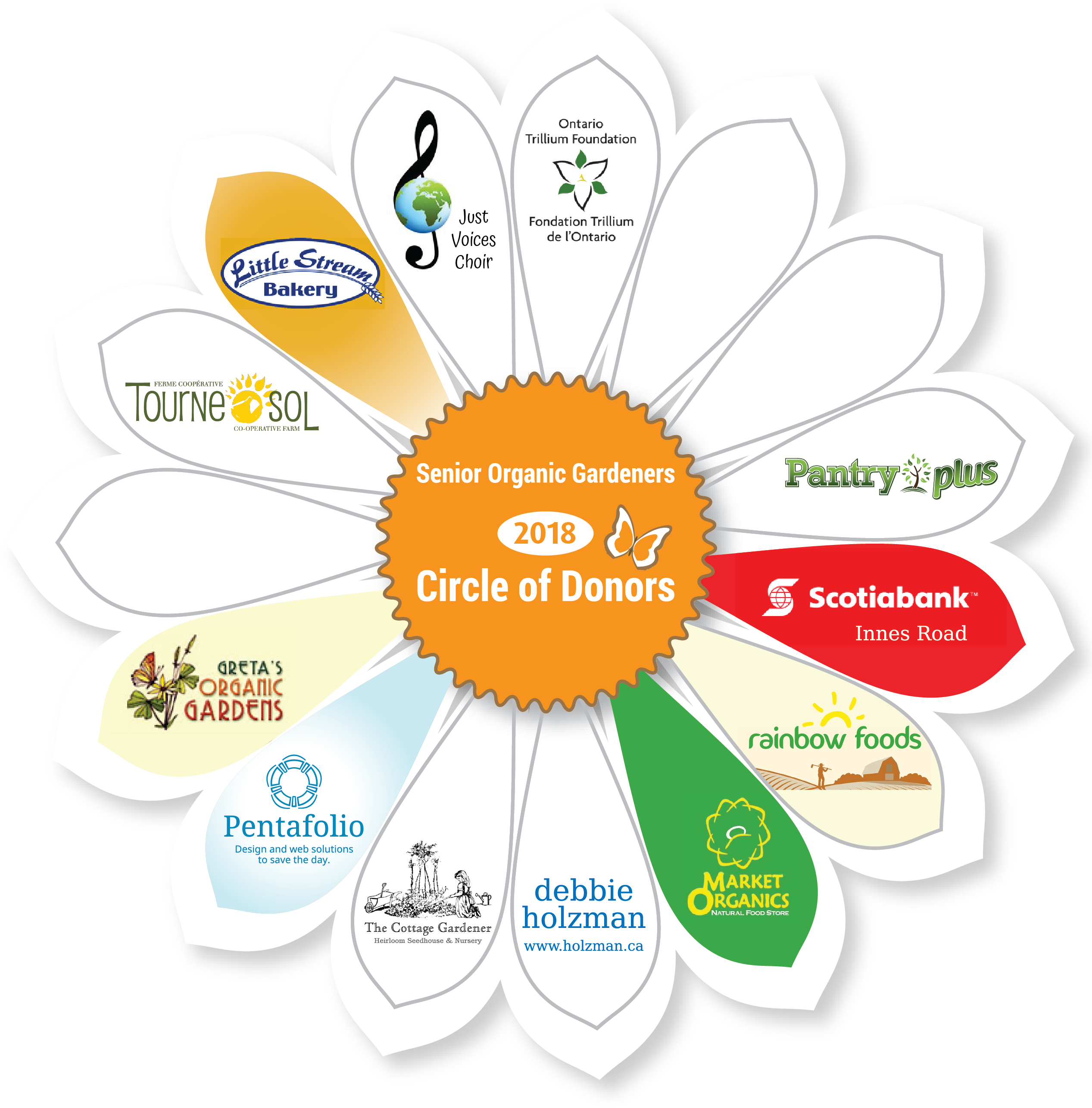 Special Thanks To Our 2017-2018 Major Grant Provider (2551x3301), Png Download