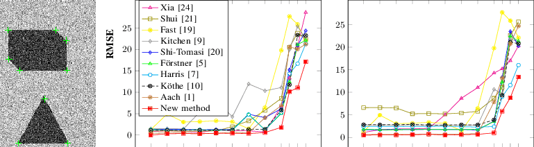 Rmse In Function Of The Noise Level - Diagram (769x212), Png Download