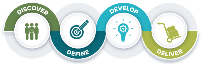 Product Development - Product Development Png Transparent (706x224), Png Download