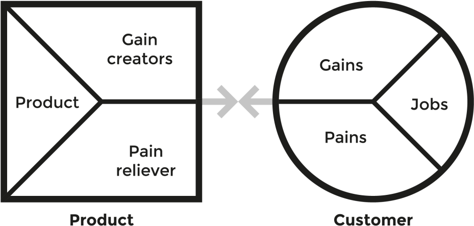 Value Proposition Canvas - Value Proposition Canvas Icon (1024x1024), Png Download