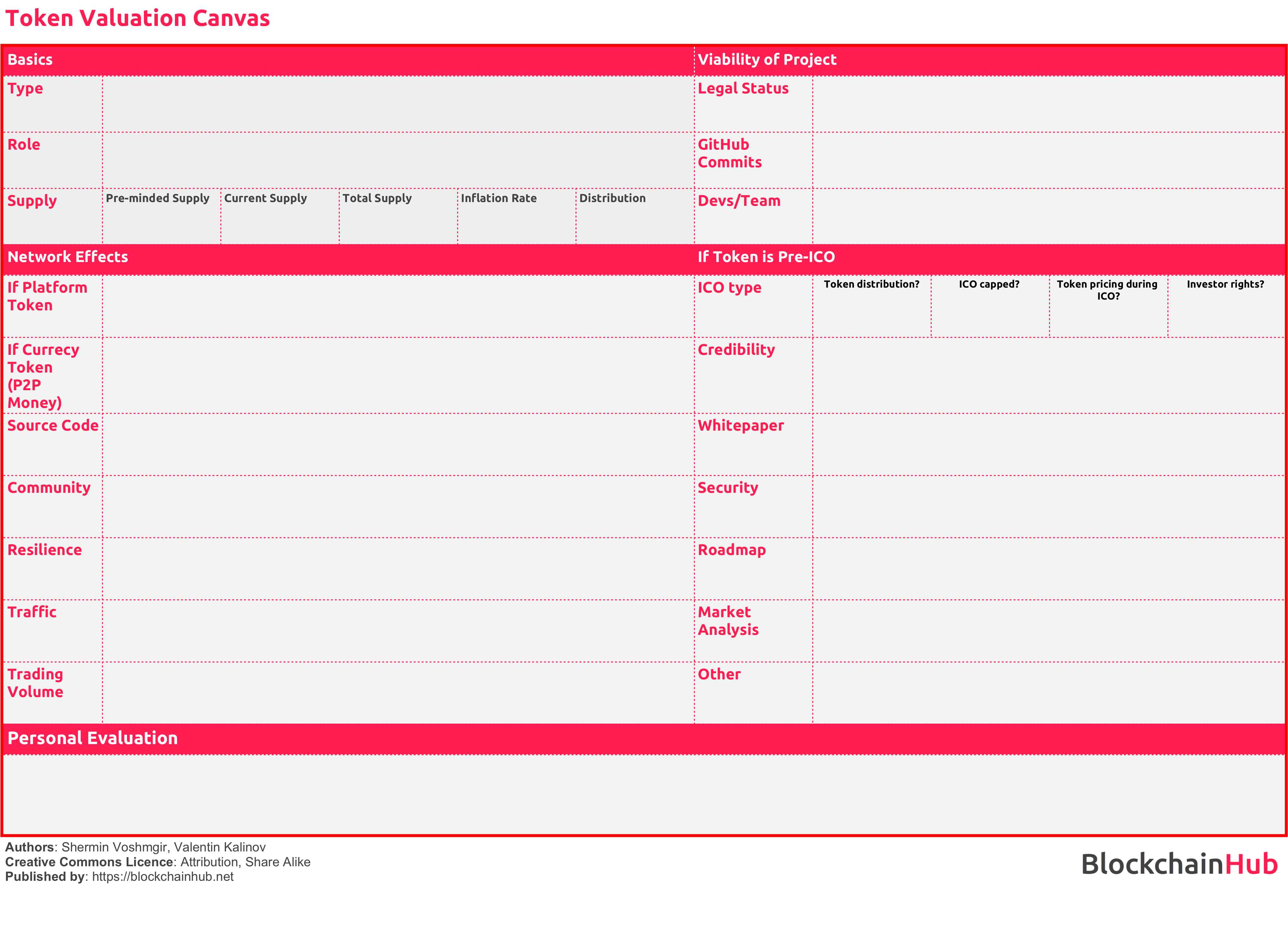 Token Model Canvas - Steemit (4963x3508), Png Download