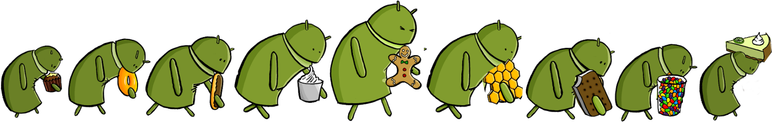 Evolution And Current Scenario Of Android Applications - Android Pie (1600x368), Png Download