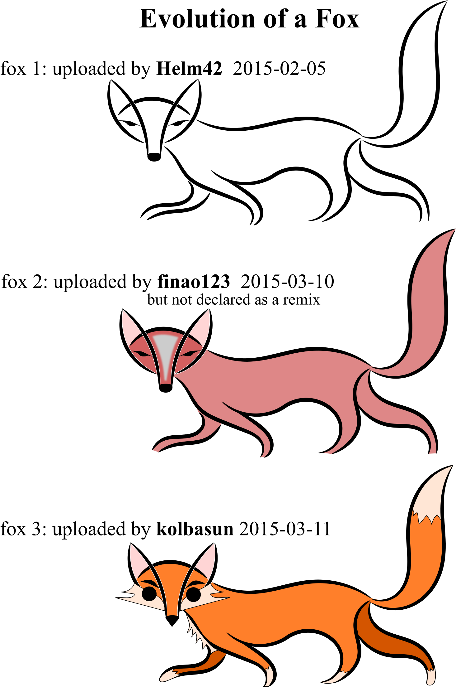 Big Image - Evolution Clipart (1697x2400), Png Download