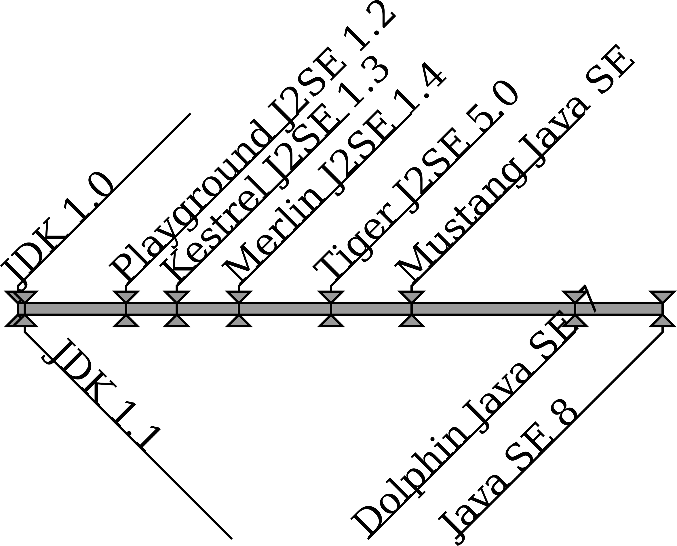This Free Icons Png Design Of Simple Java Release Calender (2352x1898), Png Download