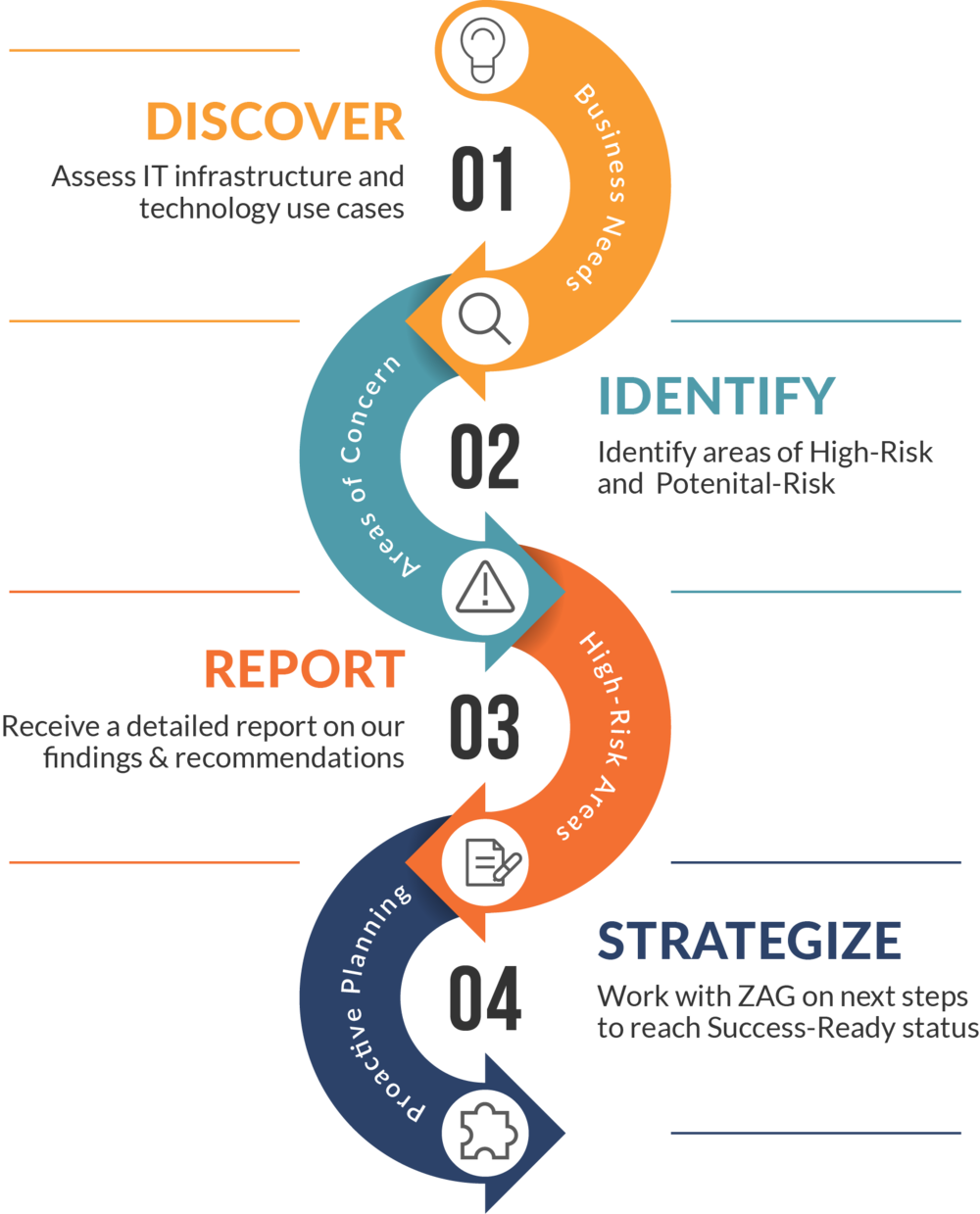 360webgraph - Infographic (1000x1239), Png Download