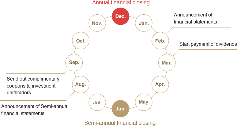 Annual Schedule Of Events - Diagram (800x480), Png Download