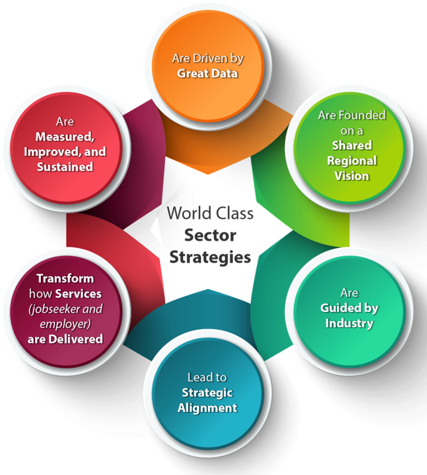 Illinois Sector Strategy Success Factors - Sector Strategies (860x937), Png Download