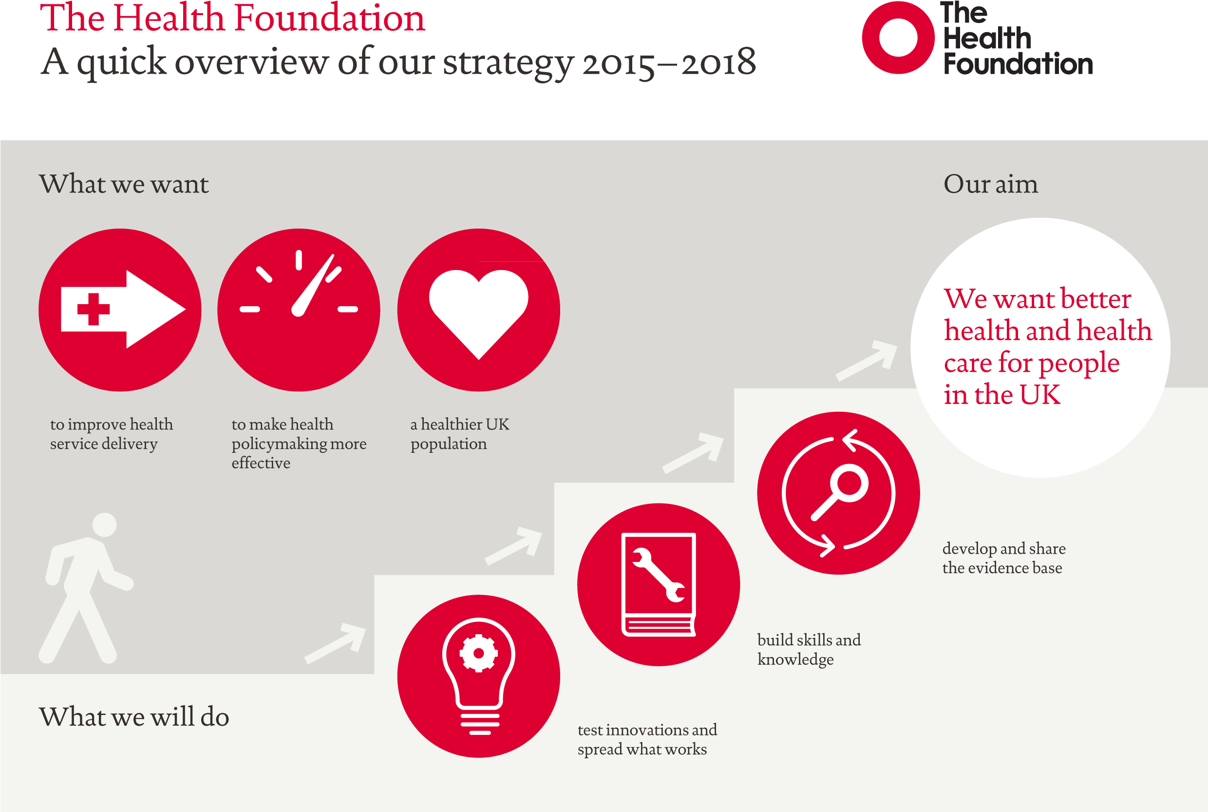 Strategic Plan 2015-2018 Infographic - Service Improvement Plan Infographic (2479x1691), Png Download