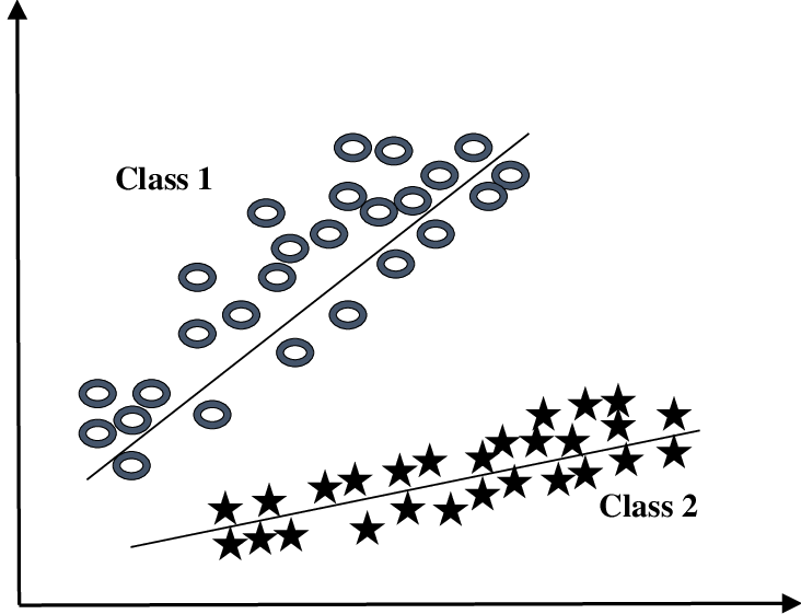 Geometric Representation Of Binary Support Vector Machine - Circle (732x561), Png Download