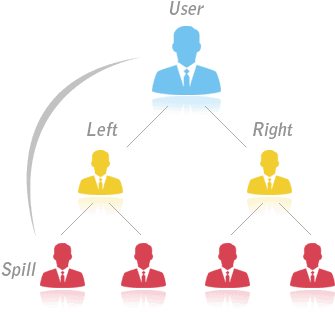 Advantages Of Binary Plan - Mlm Binary Plan Calculator (350x350), Png Download