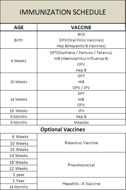 Src=https - //www - Theindusparent - Com/wp Content/uploads - Immunization Schedule Sri Lanka (433x651), Png Download