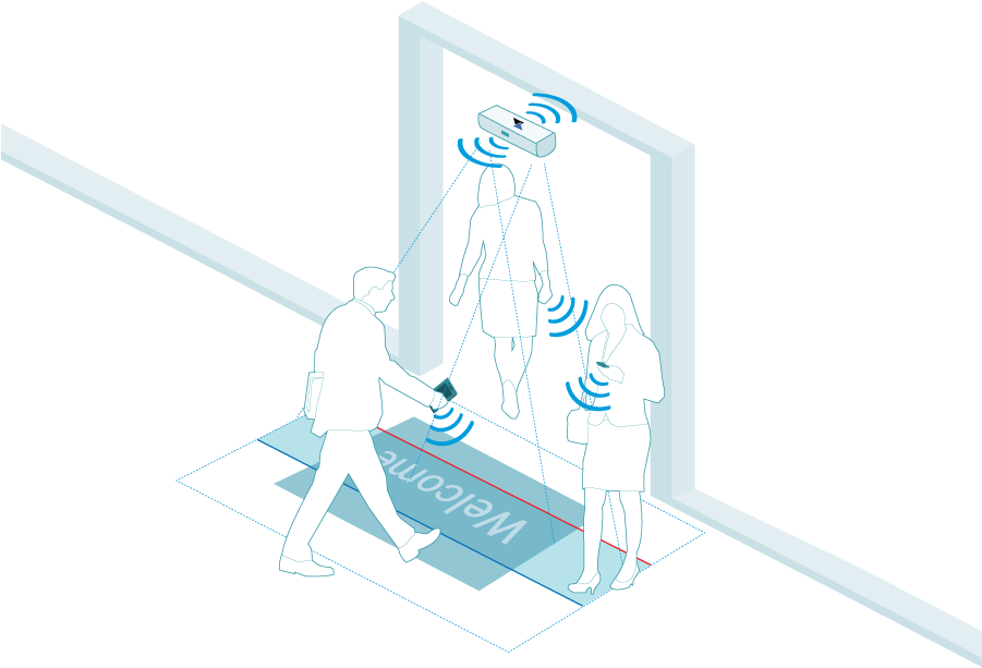 People Counting, People Counter, Footfall Counter - Wifi People Counter (900x685), Png Download