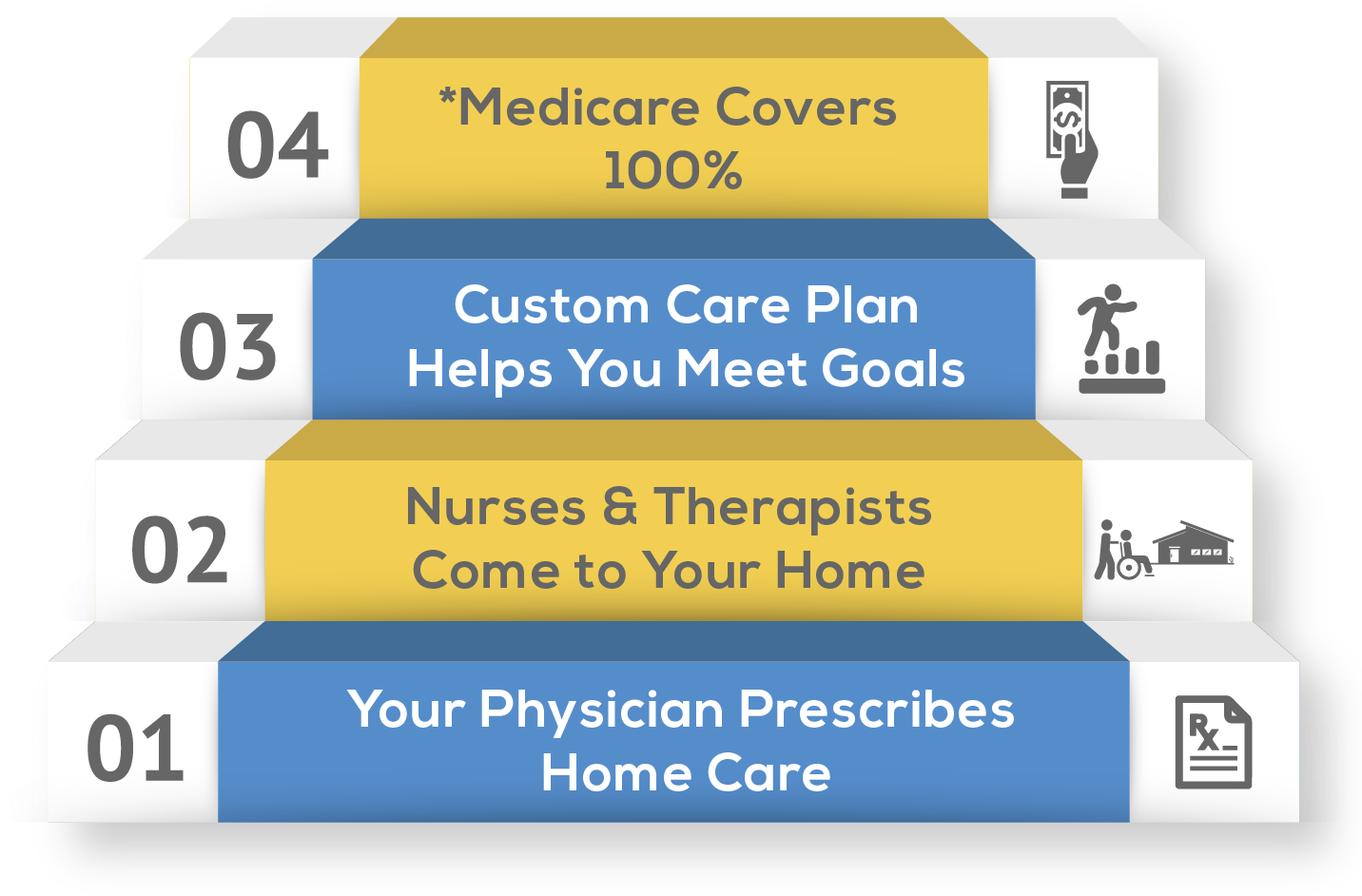 We Help You Stay Where You Want To Be At Home - Majorelle Blue (1459x1459), Png Download