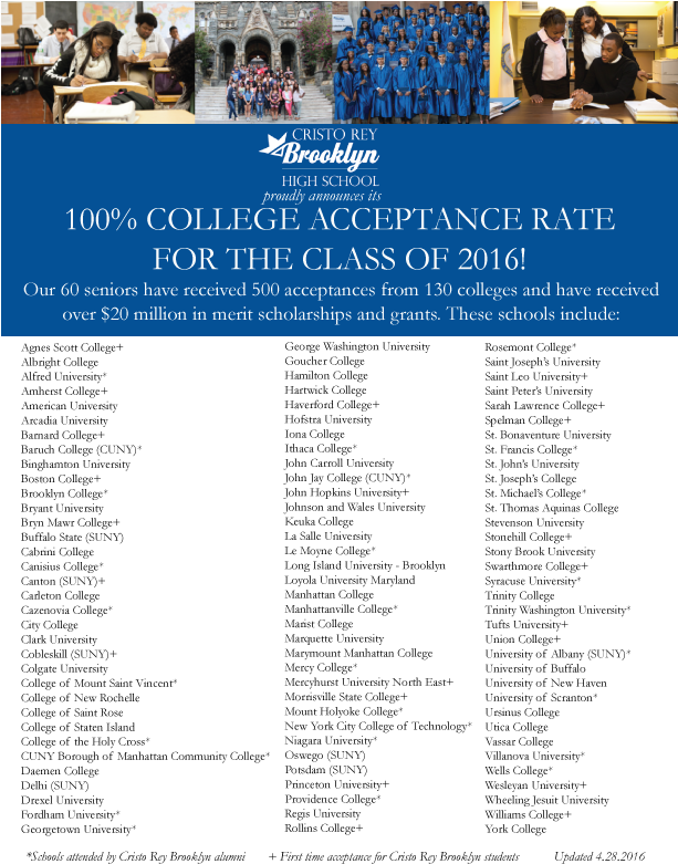 100% Acceptance Rate - Fête De La Musique (612x792), Png Download