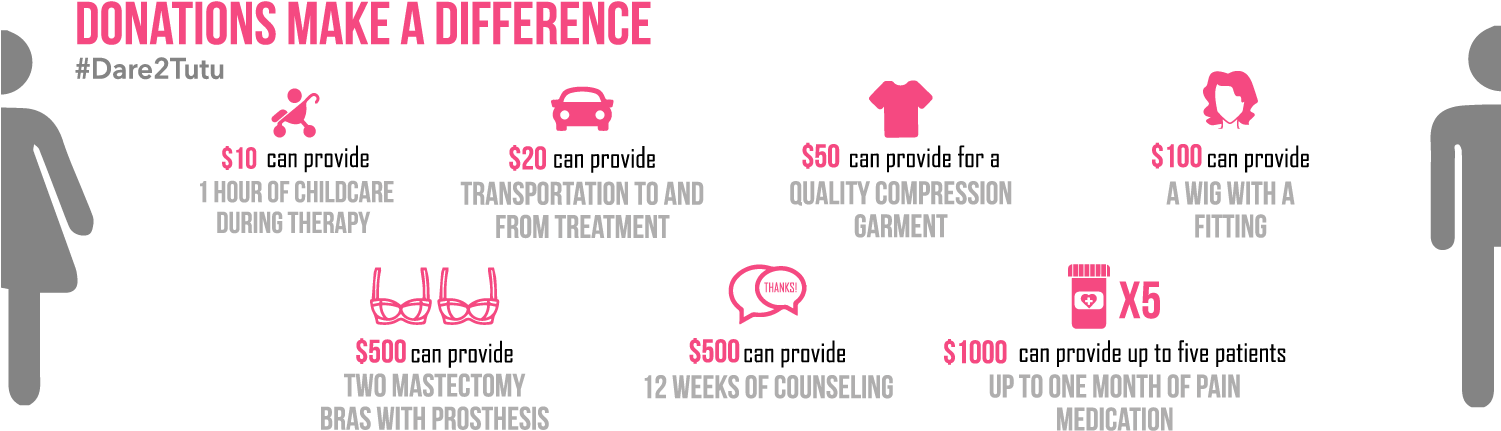 Breast Cancer Resource - The Tutu Project (1500x500), Png Download