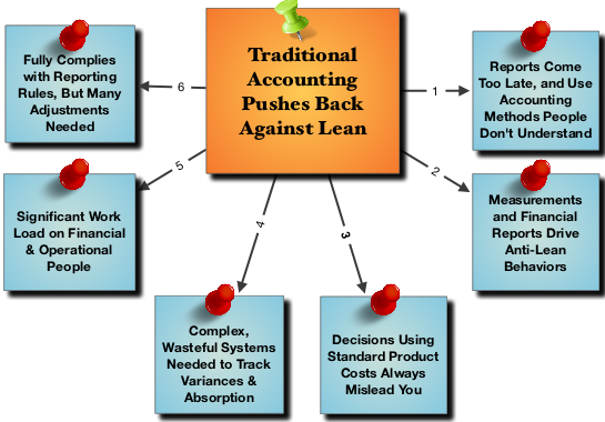 Conventional Accounting Wikimedia Commons Free Transparent PNG Conventional Accounting Wikimedia Commons Free Transparent PNG