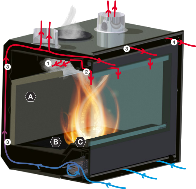 C Big Ash Draw - Fireplace (729x717), Png Download