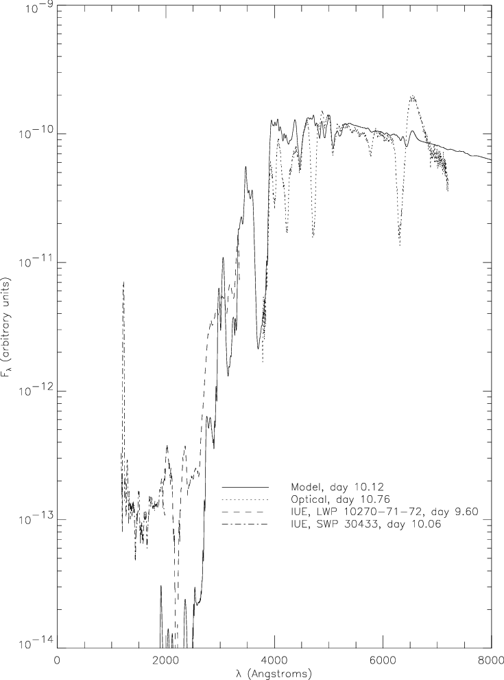 Phoenix Model Spectrum For Day - Document (735x990), Png Download
