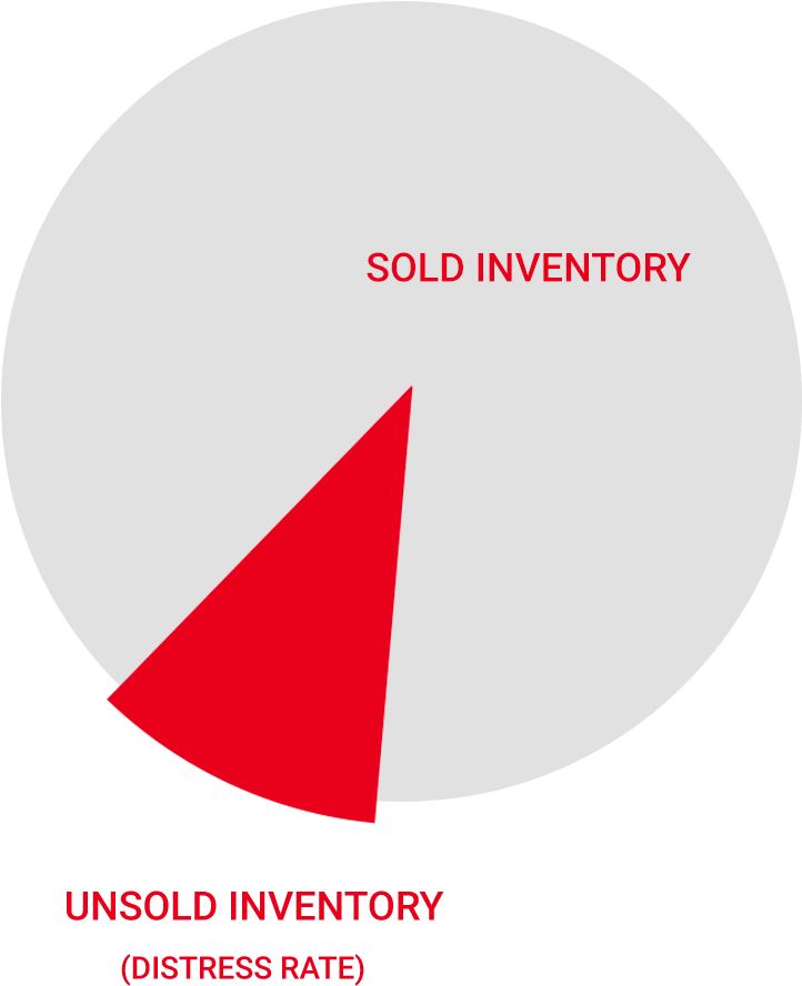 Drm Pie Chart (937x980), Png Download