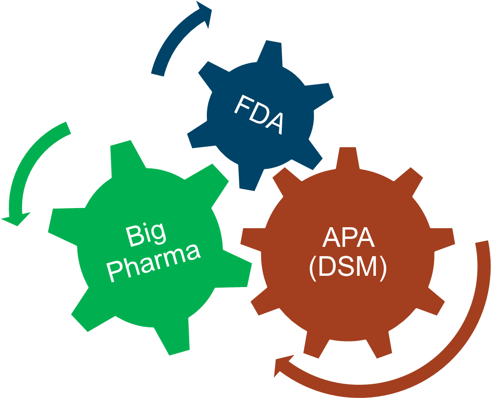 5a Premenstrual Distress - People Process And Technology (1437x881), Png Download