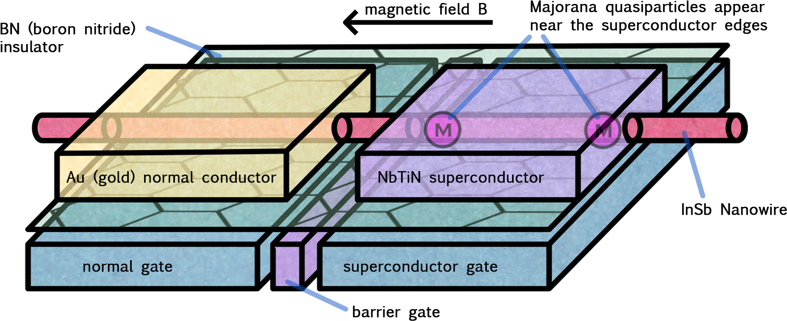 Ballistic Majorana Image Pointers No Introduction No - Explanation (1920x1080), Png Download
