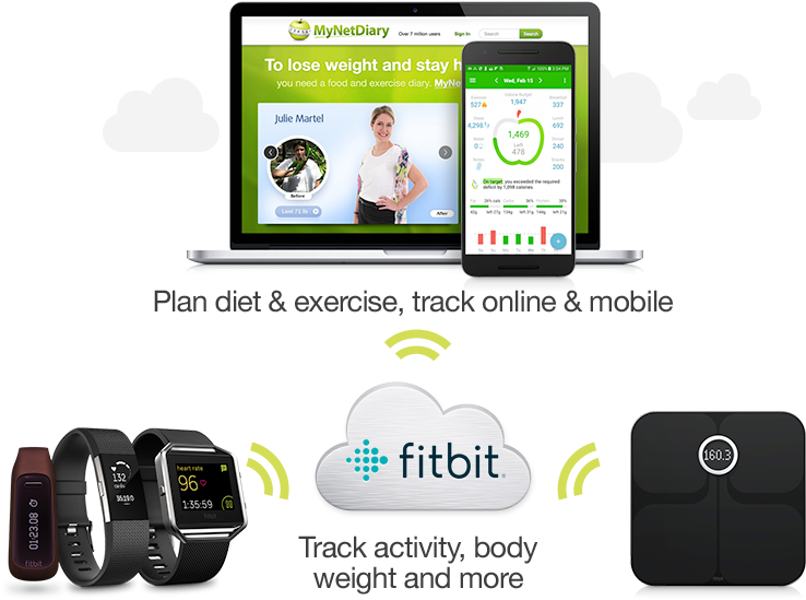 Mynetdiary And Fitbit Integrate Your Diet And Exercise - Fitbit (751x563), Png Download