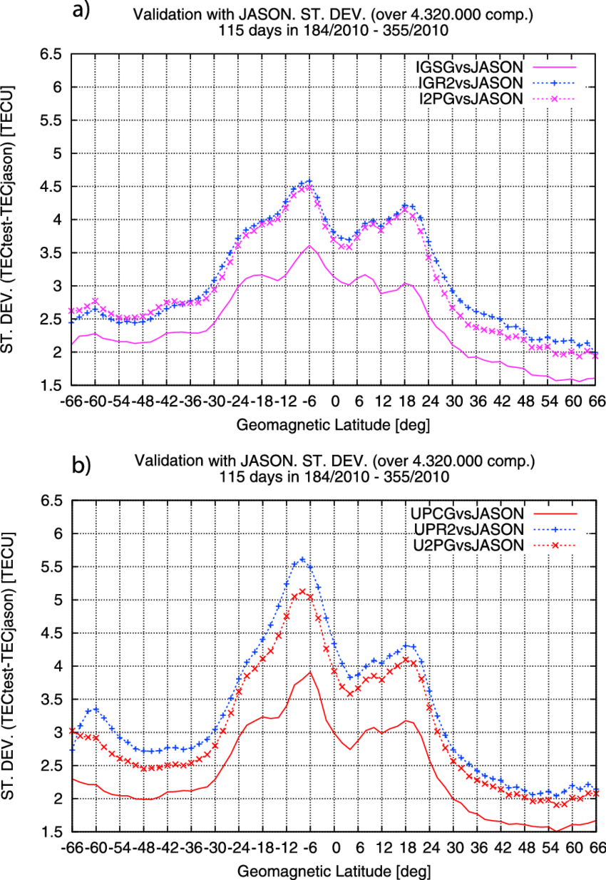 Standard Deviation Of The Differences Between The Upc - Diagram (850x1234), Png Download