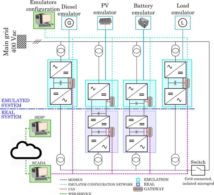 Citcea-upc Test Platform Scheme - Download (850x774), Png Download