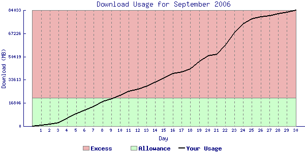 Showstats06 - Plot (600x300), Png Download