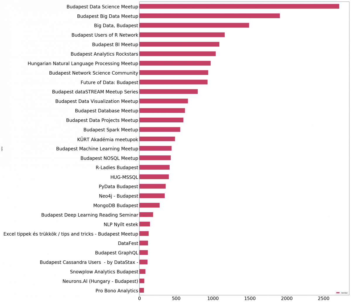 If We Analyze The Membership Counts For The Different - Parallel (1200x1032), Png Download