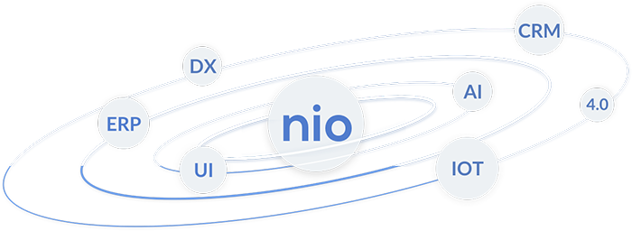 The Nio® Platform Enables Rapid Development Of Digital - Nio (700x256), Png Download