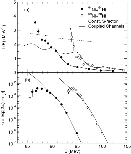 Show More Plots - Diagram (508x597), Png Download