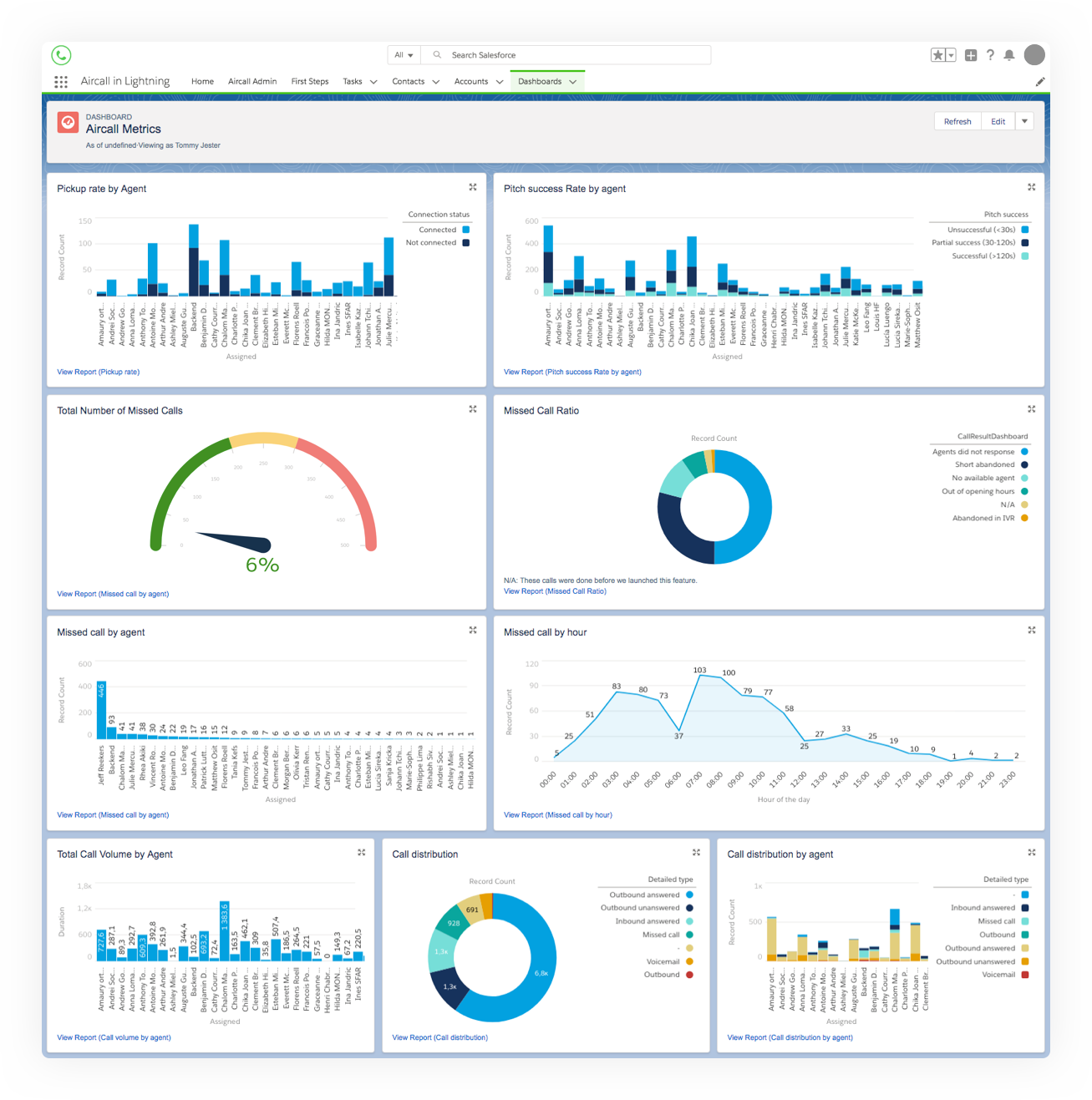 Salesforce - Aircall, Inc. (1307x1317), Png Download