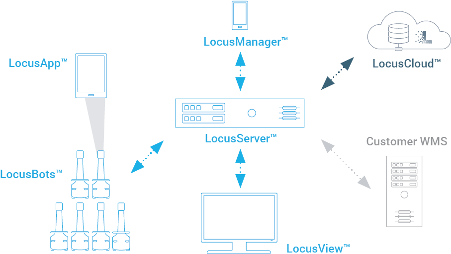 Diagram (1500x750), Png Download