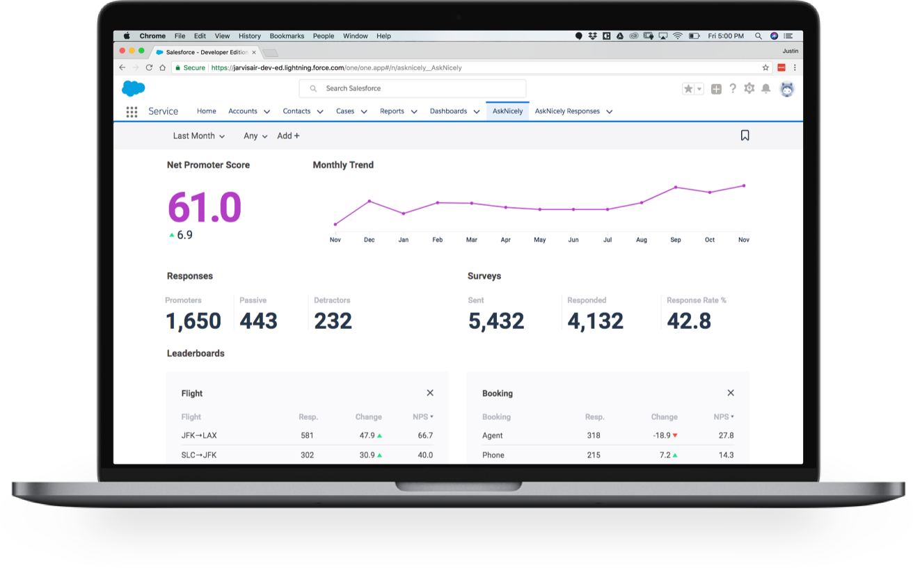 Fully Automate How You Gather And Act On Customer Feedback - Portable Network Graphics (1312x817), Png Download
