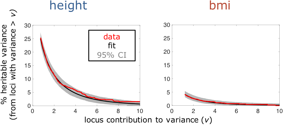 The Graphs Show The Distribution Of Genetic Variance - Transitions Xtractive (975x463), Png Download